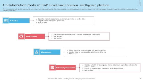 SAP Cloud Based Business Intelligence Platform Ppt PowerPoint Presentation Complete Deck With Slides
