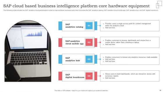SAP Cloud Based Business Intelligence Platform Ppt PowerPoint Presentation Complete Deck With Slides
