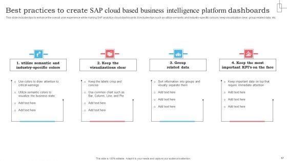 SAP Cloud Based Business Intelligence Platform Ppt PowerPoint Presentation Complete Deck With Slides