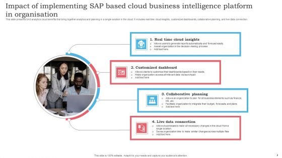 SAP Cloud Based Business Intelligence Platform Ppt PowerPoint Presentation Complete Deck With Slides