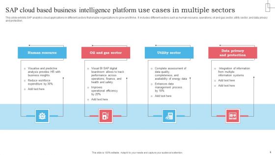 SAP Cloud Based Business Intelligence Platform Ppt PowerPoint Presentation Complete Deck With Slides