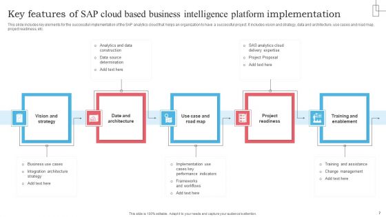 SAP Cloud Based Business Intelligence Platform Ppt PowerPoint Presentation Complete Deck With Slides