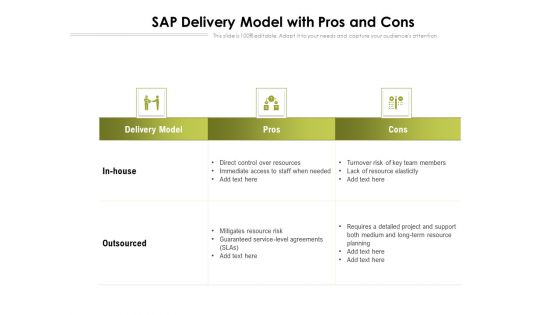 SAP Delivery Model With Pros And Cons Ppt PowerPoint Presentation File Model PDF SAP Delivery Model With Pros And Cons Ppt PowerPoint Presentation File Model PDF