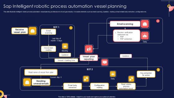 SAP Intelligent Robotic Process Automation Vessel Planning Pictures PDF