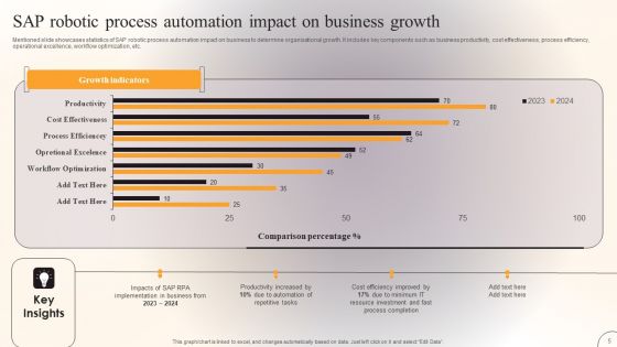 SAP Robotic Process Automation Ppt PowerPoint Presentation Complete Deck With Slides
