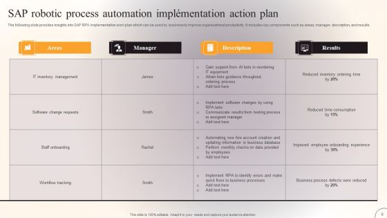 SAP Robotic Process Automation Ppt PowerPoint Presentation Complete Deck With Slides
