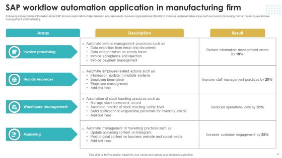 SAP Workflow Automation Ppt PowerPoint Presentation Complete Deck With Slides