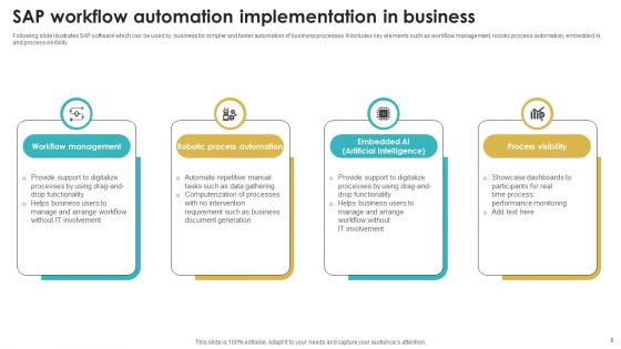 SAP Workflow Automation Ppt PowerPoint Presentation Complete Deck With Slides