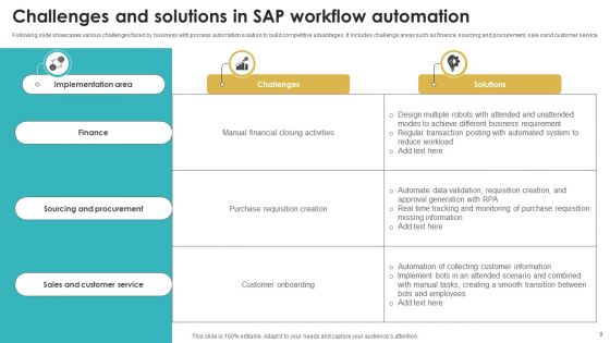 SAP Workflow Automation Ppt PowerPoint Presentation Complete Deck With Slides