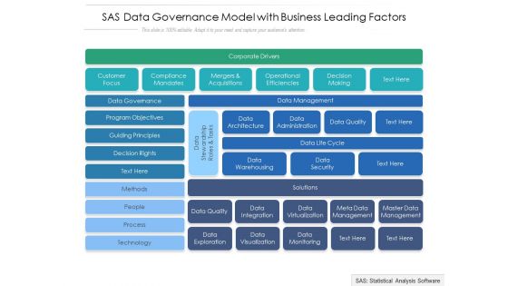 SAS Data Governance Model With Business Leading Factors Ppt PowerPoint Presentation Icon Styles PDF
