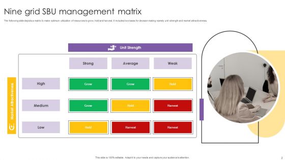 SBU Management Ppt PowerPoint Presentation Complete Deck With Slides