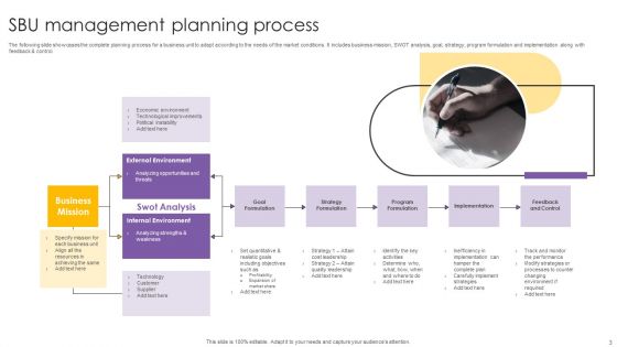 SBU Management Ppt PowerPoint Presentation Complete Deck With Slides