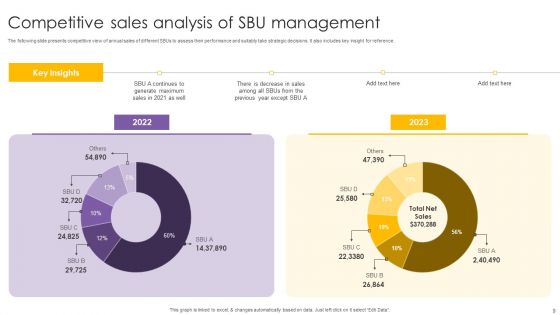 SBU Management Ppt PowerPoint Presentation Complete Deck With Slides