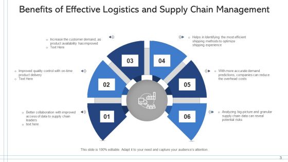 SCM And Logistics Inventory Planning Ppt PowerPoint Presentation Complete Deck
