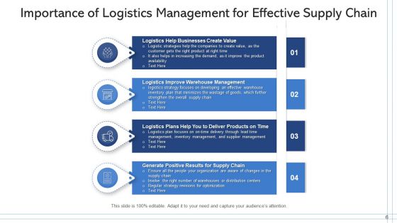 SCM And Logistics Inventory Planning Ppt PowerPoint Presentation Complete Deck