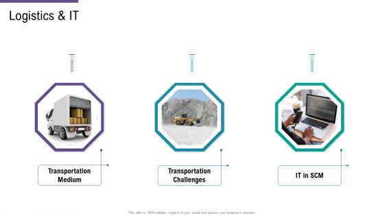 SCM And Purchasing Logistics And IT Ppt Layouts Shapes PDF