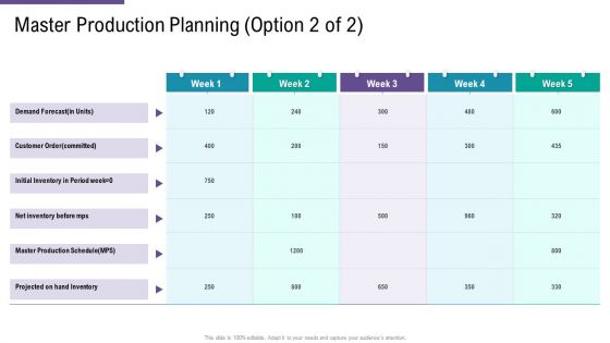 SCM And Purchasing Master Production Planning Order Ppt Portfolio Format PDF
