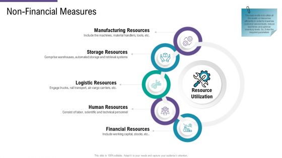 SCM And Purchasing Non Financial Measures Resources Ppt Icon Outfit PDF