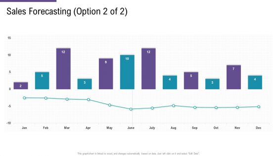 SCM And Purchasing Sales Forecasting Sales Ppt Infographic Template Structure PDF