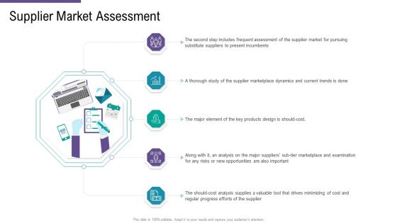 SCM And Purchasing Supplier Market Assessment Ppt Example File PDF SCM And Purchasing Supplier Market Assessment Ppt Example File PDF