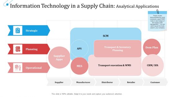 SCM Growth Information Technology In A Supply Chain Analytical Applications Ppt File Mockup PDF