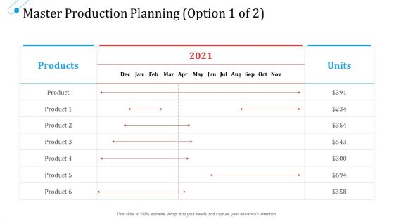 SCM Growth Master Production Planning Units Ppt Show Visual Aids PDF