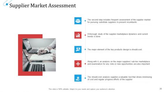 SCM Growth Ppt PowerPoint Presentation Complete Deck With Slides
