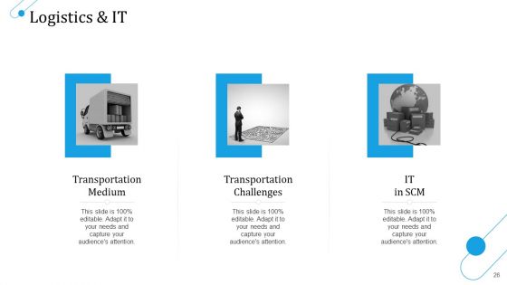 SCM Growth Ppt PowerPoint Presentation Complete Deck With Slides