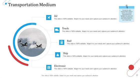SCM Growth Ppt PowerPoint Presentation Complete Deck With Slides
