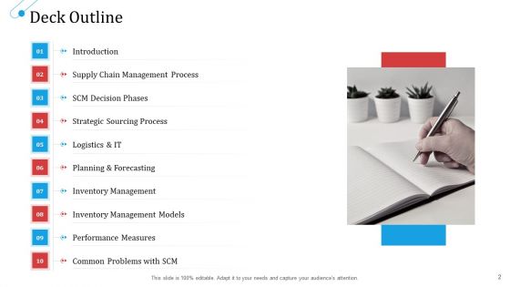SCM Growth Ppt PowerPoint Presentation Complete Deck With Slides