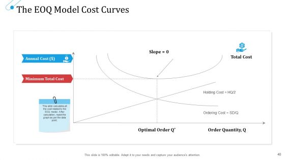SCM Growth Ppt PowerPoint Presentation Complete Deck With Slides