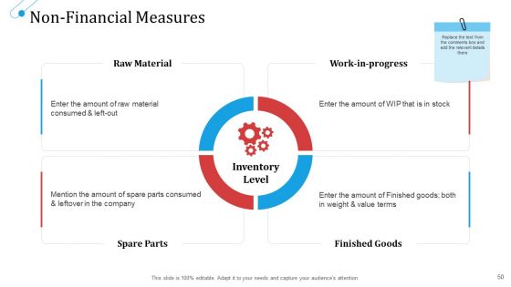 SCM Growth Ppt PowerPoint Presentation Complete Deck With Slides