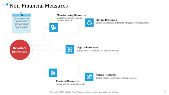 SCM Growth Ppt PowerPoint Presentation Complete Deck With Slides