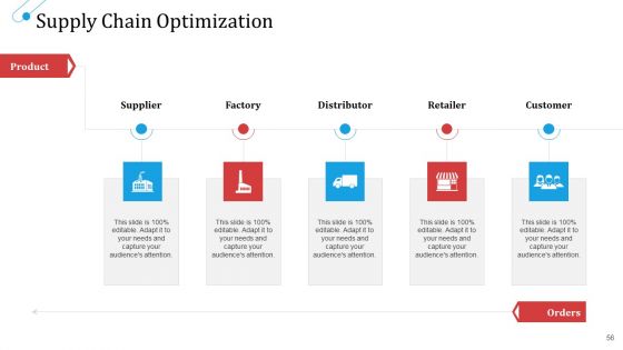 SCM Growth Ppt PowerPoint Presentation Complete Deck With Slides