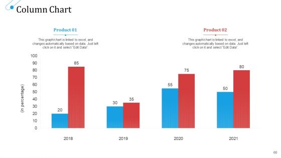 SCM Growth Ppt PowerPoint Presentation Complete Deck With Slides