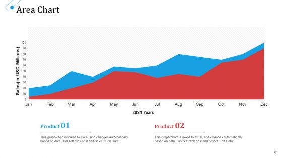 SCM Growth Ppt PowerPoint Presentation Complete Deck With Slides