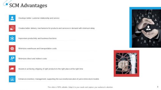 SCM Growth Ppt PowerPoint Presentation Complete Deck With Slides