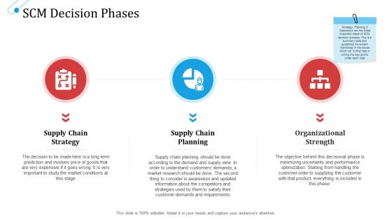 SCM Growth SCM Decision Phases Ppt Summary Backgrounds PDF SCM Growth SCM Decision Phases Ppt Summary Backgrounds PDF