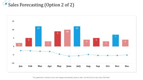SCM Growth Sales Forecasting May Ppt Layouts Graphics Template PDF