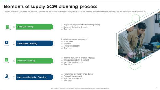 SCM Planning Ppt PowerPoint Presentation Complete Deck With Slides