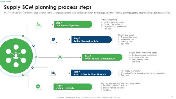 SCM Planning Ppt PowerPoint Presentation Complete Deck With Slides