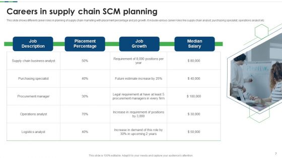 SCM Planning Ppt PowerPoint Presentation Complete Deck With Slides