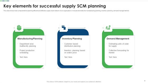 SCM Planning Ppt PowerPoint Presentation Complete Deck With Slides