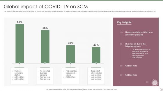 SCM Ppt PowerPoint Presentation Complete Deck With Slides
