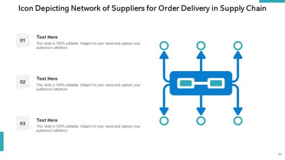 SCM Pricing Optimization Ppt PowerPoint Presentation Complete Deck With Slides