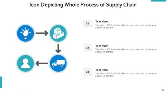 SCM Pricing Optimization Ppt PowerPoint Presentation Complete Deck With Slides