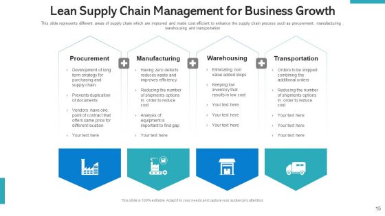 SCM Pricing Optimization Ppt PowerPoint Presentation Complete Deck With Slides