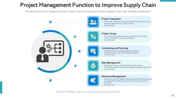 SCM Pricing Optimization Ppt PowerPoint Presentation Complete Deck With Slides