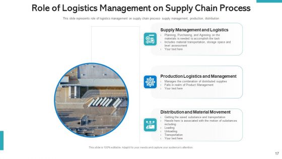 SCM Pricing Optimization Ppt PowerPoint Presentation Complete Deck With Slides