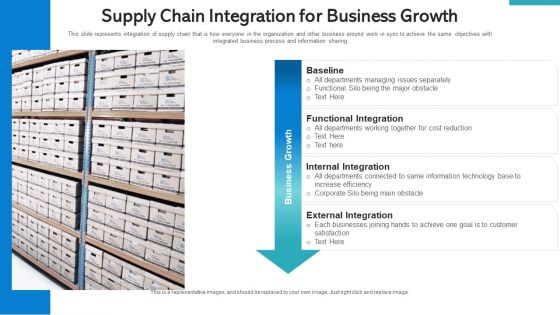 SCM Pricing Optimization Ppt PowerPoint Presentation Complete Deck With Slides